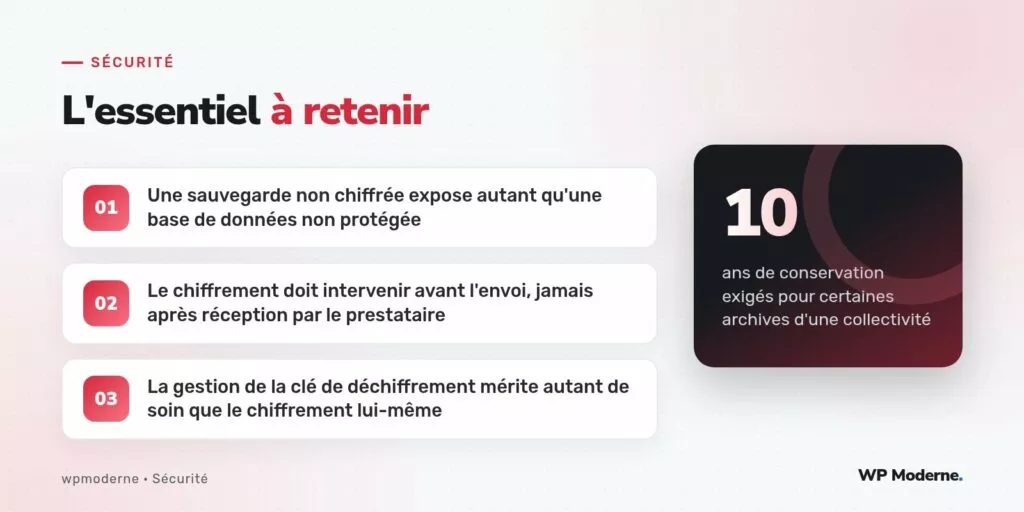 L'essentiel à retenir : Une sauvegarde non chiffrée expose autant qu'une base de données non protégée ; Le chiffrement doit intervenir avant l'envoi, jamais après réception par le prestataire ; La gestion de la clé de déchiffrement mérite autant de soin que le chiffrement lui-même