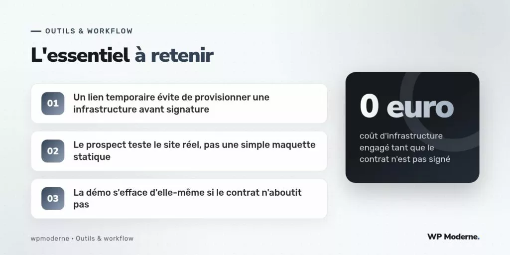 L'essentiel à retenir : Un lien temporaire évite de provisionner une infrastructure avant signature ; Le prospect teste le site réel, pas une simple maquette statique ; La démo s'efface d'elle-même si le contrat n'aboutit pas