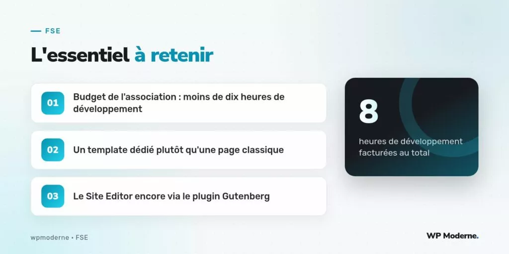 L'essentiel à retenir : Budget de l'association : moins de dix heures de développement ; Un template dédié plutôt qu'une page classique ; Le Site Editor encore via le plugin Gutenberg