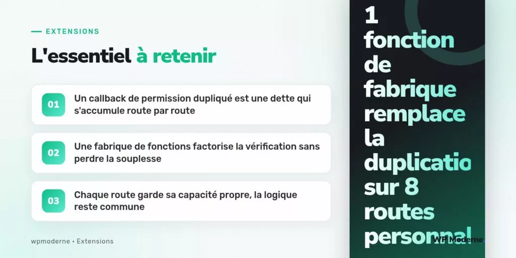 L'essentiel à retenir : Un callback de permission dupliqué est une dette qui s'accumule route par route ; Une fabrique de fonctions factorise la vérification sans perdre la souplesse ; Chaque route garde sa capacité propre, la logique reste commune