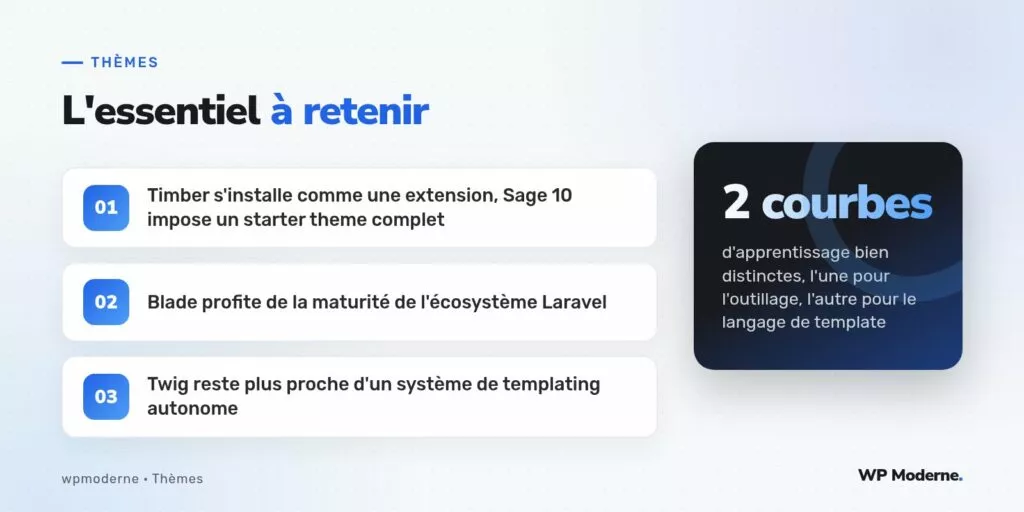L'essentiel à retenir : Timber s'installe comme une extension, Sage 10 impose un starter theme complet ; Blade profite de la maturité de l'écosystème Laravel ; Twig reste plus proche d'un système de templating autonome