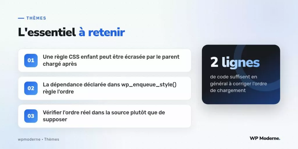 L'essentiel à retenir : Une règle CSS enfant peut être écrasée par le parent chargé après ; La dépendance déclarée dans wp_enqueue_style() règle l'ordre ; Vérifier l'ordre réel dans la source plutôt que de supposer