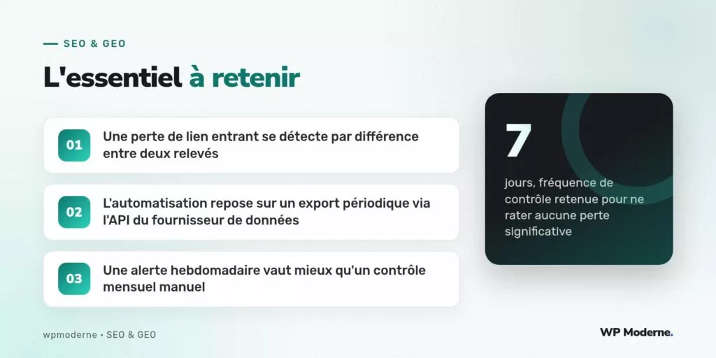 L'essentiel à retenir : Une perte de lien entrant se détecte par différence entre deux relevés ; L'automatisation repose sur un export périodique via l'API du fournisseur de données ; Une alerte hebdomadaire vaut mieux qu'un contrôle mensuel manuel
