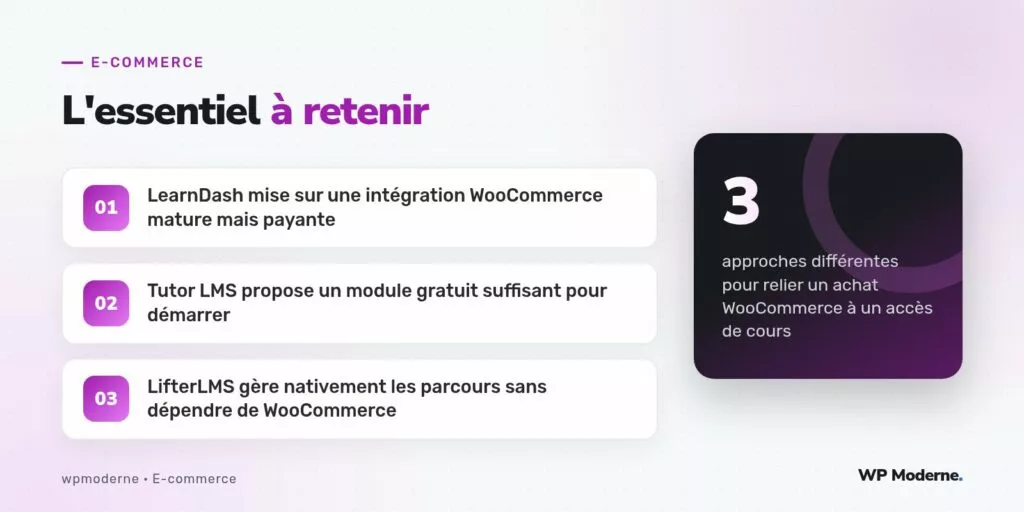 L'essentiel à retenir : LearnDash mise sur une intégration WooCommerce mature mais payante ; Tutor LMS propose un module gratuit suffisant pour démarrer ; LifterLMS gère nativement les parcours sans dépendre de WooCommerce