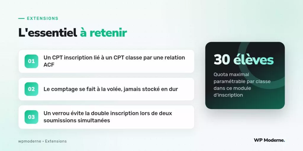 L'essentiel à retenir : Un CPT inscription lié à un CPT classe par une relation ACF ; Le comptage se fait à la volée, jamais stocké en dur ; Un verrou évite la double inscription lors de deux soumissions simultanées