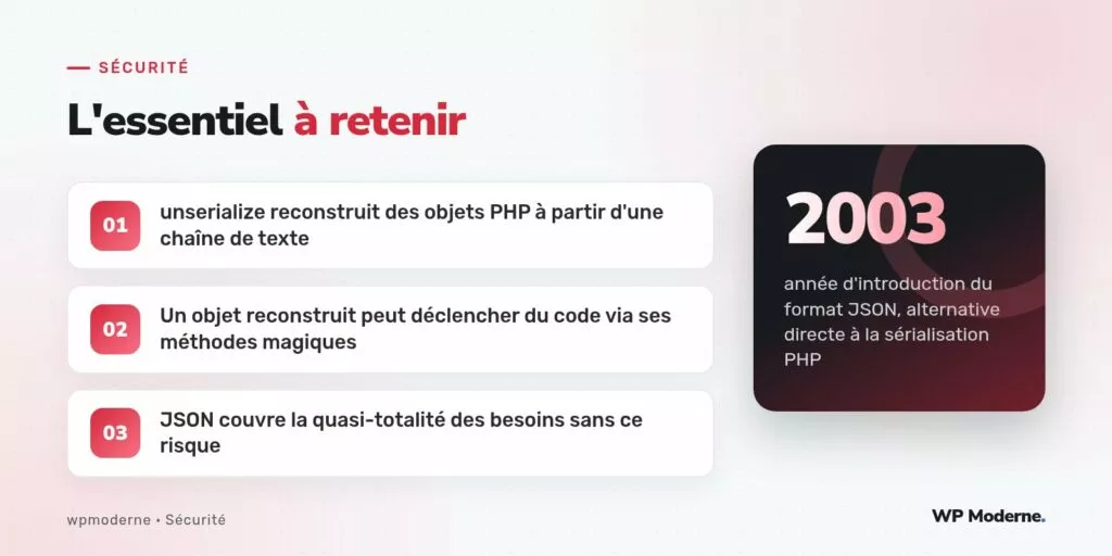 L'essentiel à retenir : unserialize reconstruit des objets PHP à partir d'une chaîne de texte ; Un objet reconstruit peut déclencher du code via ses méthodes magiques ; JSON couvre la quasi-totalité des besoins sans ce risque