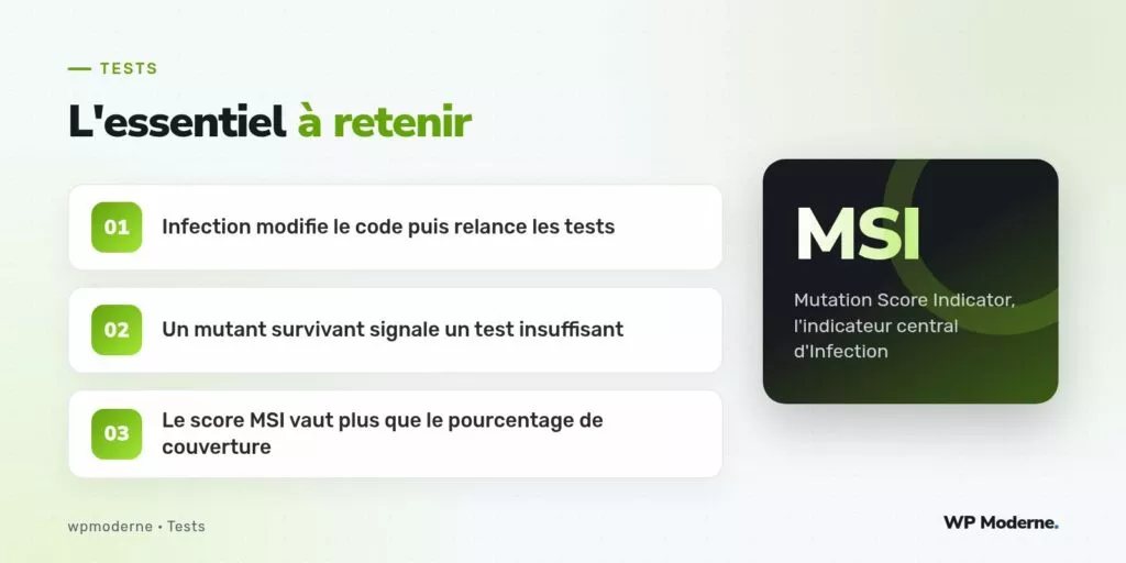 L'essentiel à retenir : Infection modifie le code puis relance les tests ; Un mutant survivant signale un test insuffisant ; Le score MSI vaut plus que le pourcentage de couverture