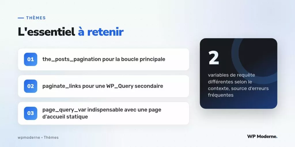 L'essentiel à retenir : the_posts_pagination pour la boucle principale ; paginate_links pour une WP_Query secondaire ; page_query_var indispensable avec une page d'accueil statique