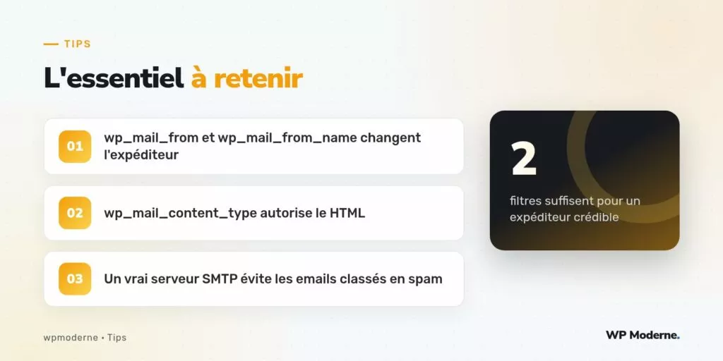 L'essentiel à retenir : wp_mail_from et wp_mail_from_name changent l'expéditeur ; wp_mail_content_type autorise le HTML ; Un vrai serveur SMTP évite les emails classés en spam