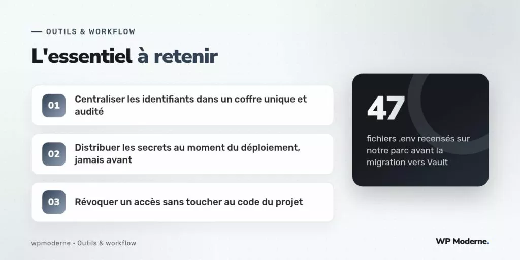 L'essentiel à retenir : Centraliser les identifiants dans un coffre unique et audité ; Distribuer les secrets au moment du déploiement, jamais avant ; Révoquer un accès sans toucher au code du projet