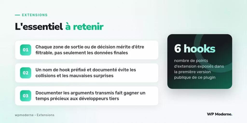 L'essentiel à retenir : Chaque zone de sortie ou de décision mérite d'être filtrable, pas seulement les données finales ; Un nom de hook préfixé et documenté évite les collisions et les mauvaises surprises ; Documenter les arguments transmis fait gagner un temps précieux aux développeurs tiers
