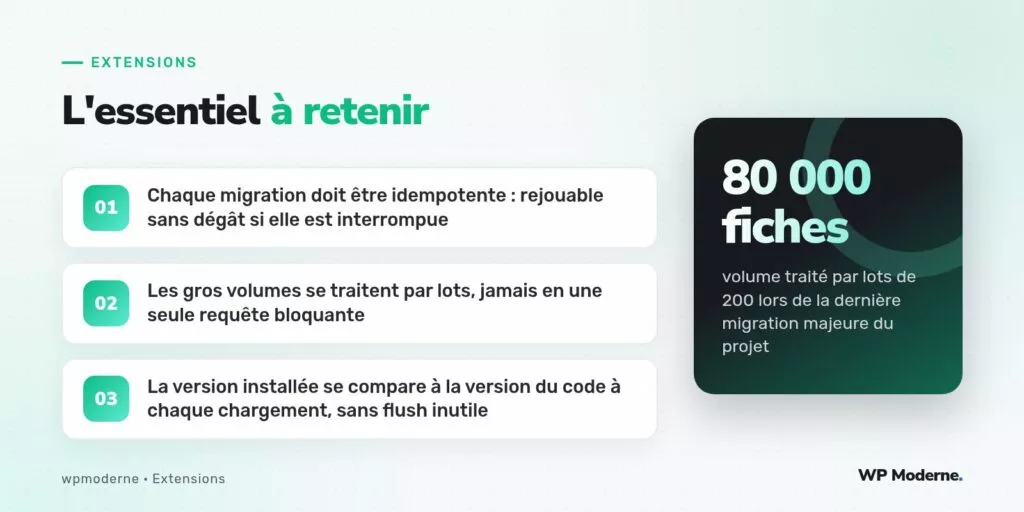 L'essentiel à retenir : Chaque migration doit être idempotente : rejouable sans dégât si elle est interrompue ; Les gros volumes se traitent par lots, jamais en une seule requête bloquante ; La version installée se compare à la version du code à chaque chargement, sans flush inutile