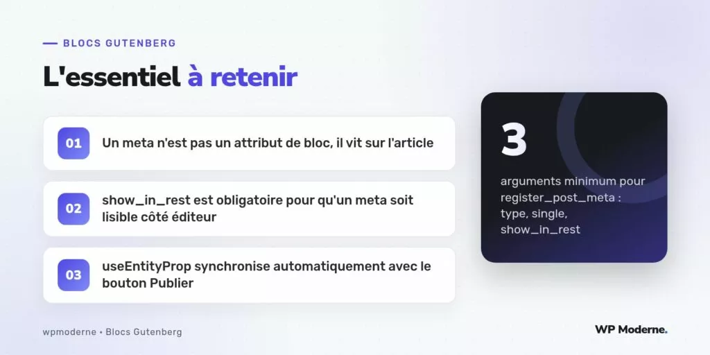 L'essentiel à retenir : Un meta n'est pas un attribut de bloc, il vit sur l'article ; show_in_rest est obligatoire pour qu'un meta soit lisible côté éditeur ; useEntityProp synchronise automatiquement avec le bouton Publier