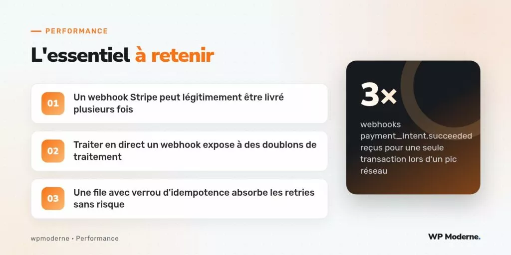 L'essentiel à retenir : Un webhook Stripe peut légitimement être livré plusieurs fois ; Traiter en direct un webhook expose à des doublons de traitement ; Une file avec verrou d'idempotence absorbe les retries sans risque