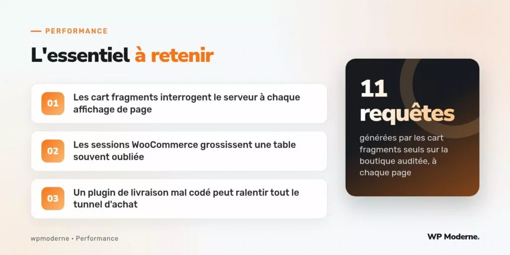 L'essentiel à retenir : Les cart fragments interrogent le serveur à chaque affichage de page ; Les sessions WooCommerce grossissent une table souvent oubliée ; Un plugin de livraison mal codé peut ralentir tout le tunnel d'achat