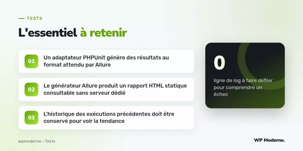 L'essentiel à retenir : Un adaptateur PHPUnit génère des résultats au format attendu par Allure ; Le générateur Allure produit un rapport HTML statique consultable sans serveur dédié ; L'historique des exécutions précédentes doit être conservé pour voir la tendance