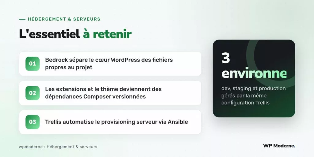 L'essentiel à retenir : Bedrock sépare le cœur WordPress des fichiers propres au projet ; Les extensions et le thème deviennent des dépendances Composer versionnées ; Trellis automatise le provisioning serveur via Ansible