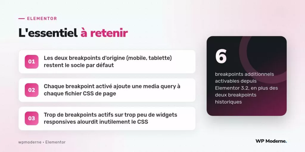 L'essentiel à retenir : Les deux breakpoints d'origine (mobile, tablette) restent le socle par défaut ; Chaque breakpoint activé ajoute une media query à chaque fichier CSS de page ; Trop de breakpoints actifs sur trop peu de widgets responsives alourdit inutilement le CSS