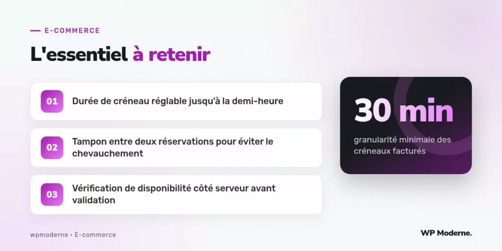 L'essentiel à retenir : Durée de créneau réglable jusqu'à la demi-heure ; Tampon entre deux réservations pour éviter le chevauchement ; Vérification de disponibilité côté serveur avant validation