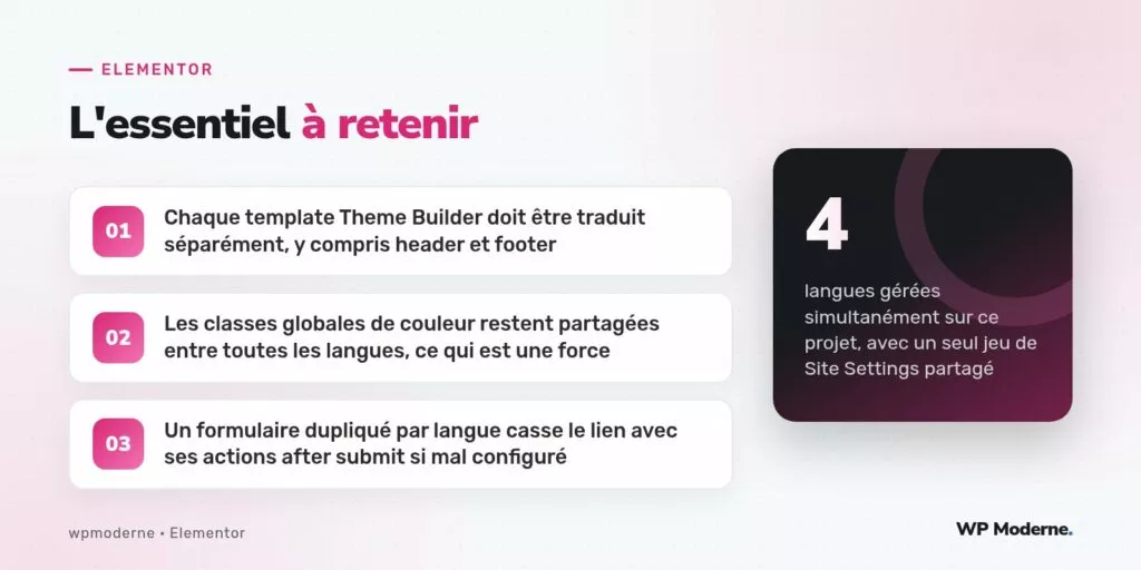 L'essentiel à retenir : Chaque template Theme Builder doit être traduit séparément, y compris header et footer ; Les classes globales de couleur restent partagées entre toutes les langues, ce qui est une force ; Un formulaire dupliqué par langue casse le lien avec ses actions after submit si mal configuré
