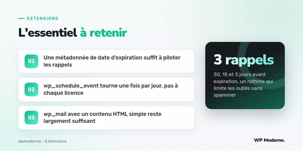 L'essentiel à retenir : Une métadonnée de date d'expiration suffit à piloter les rappels ; wp_schedule_event tourne une fois par jour, pas à chaque licence ; wp_mail avec un contenu HTML simple reste largement suffisant