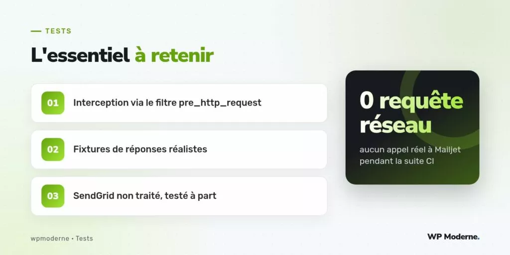 L'essentiel à retenir : Interception via le filtre pre_http_request ; Fixtures de réponses réalistes ; SendGrid non traité, testé à part