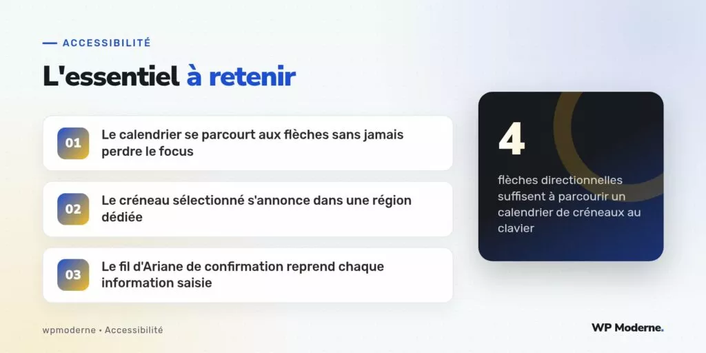 L'essentiel à retenir : Le calendrier se parcourt aux flèches sans jamais perdre le focus ; Le créneau sélectionné s'annonce dans une région dédiée ; Le fil d'Ariane de confirmation reprend chaque information saisie