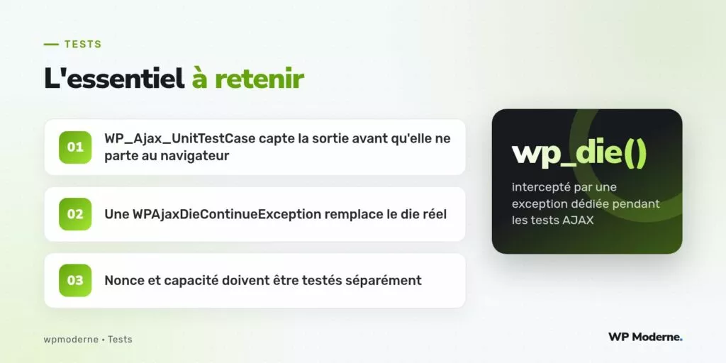 L'essentiel à retenir : WP_Ajax_UnitTestCase capte la sortie avant qu'elle ne parte au navigateur ; Une WPAjaxDieContinueException remplace le die réel ; Nonce et capacité doivent être testés séparément