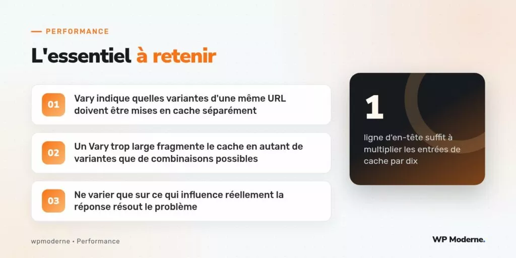 L'essentiel à retenir : Vary indique quelles variantes d'une même URL doivent être mises en cache séparément ; Un Vary trop large fragmente le cache en autant de variantes que de combinaisons possibles ; Ne varier que sur ce qui influence réellement la réponse résout le problème