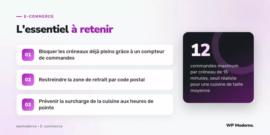 L'essentiel à retenir : Bloquer les créneaux déjà pleins grâce à un compteur de commandes ; Restreindre la zone de retrait par code postal ; Prévenir la surcharge de la cuisine aux heures de pointe
