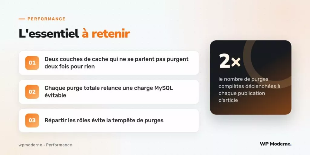 L'essentiel à retenir : Deux couches de cache qui ne se parlent pas purgent deux fois pour rien ; Chaque purge totale relance une charge MySQL évitable ; Répartir les rôles évite la tempête de purges