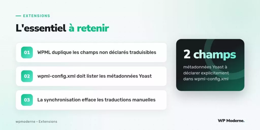 L'essentiel à retenir : WPML duplique les champs non déclarés traduisibles ; wpml-config.xml doit lister les métadonnées Yoast ; La synchronisation efface les traductions manuelles