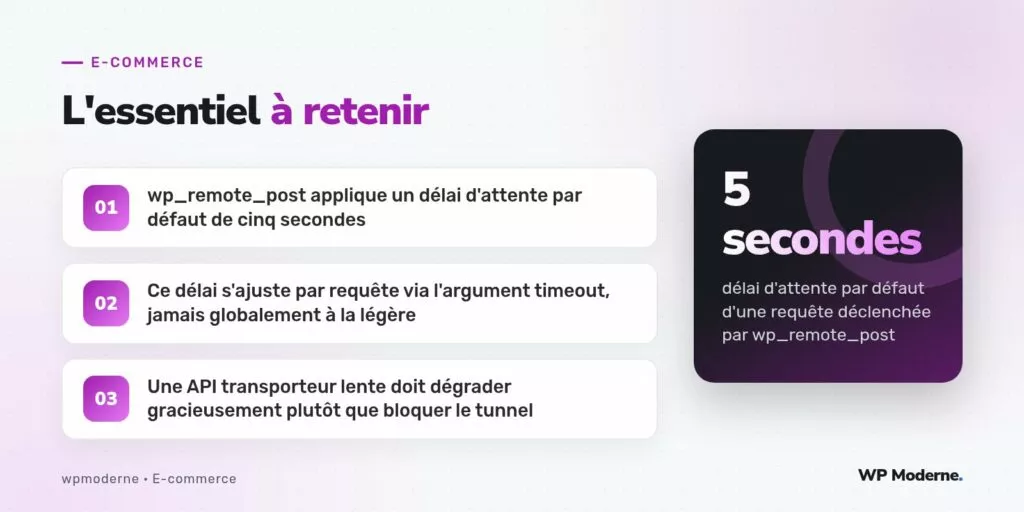 L'essentiel à retenir : wp_remote_post applique un délai d'attente par défaut de cinq secondes ; Ce délai s'ajuste par requête via l'argument timeout, jamais globalement à la légère ; Une API transporteur lente doit dégrader gracieusement plutôt que bloquer le tunnel