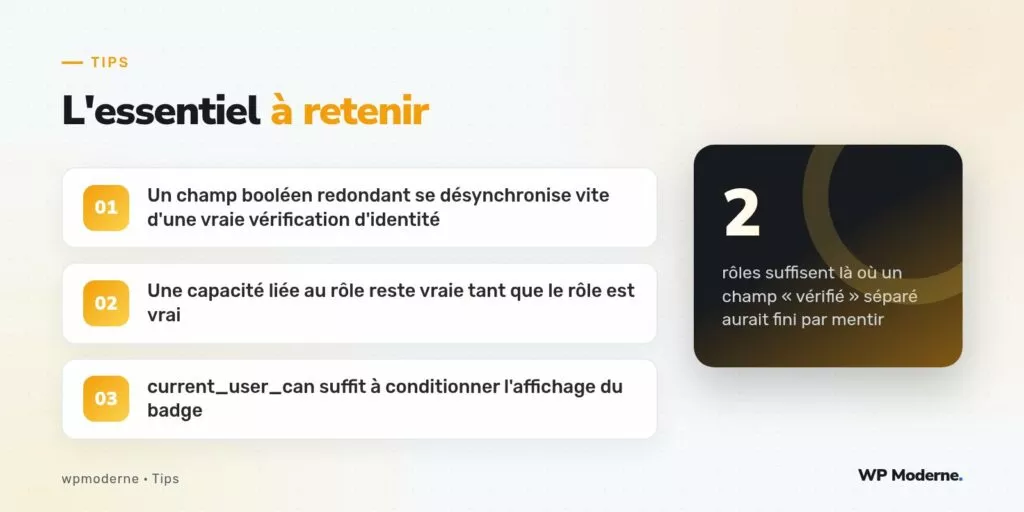L'essentiel à retenir : Un champ booléen redondant se désynchronise vite d'une vraie vérification d'identité ; Une capacité liée au rôle reste vraie tant que le rôle est vrai ; current_user_can suffit à conditionner l'affichage du badge