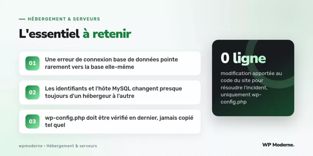 L'essentiel à retenir : Une erreur de connexion base de données pointe rarement vers la base elle-même ; Les identifiants et l'hôte MySQL changent presque toujours d'un hébergeur à l'autre ; wp-config.php doit être vérifié en dernier, jamais copié tel quel