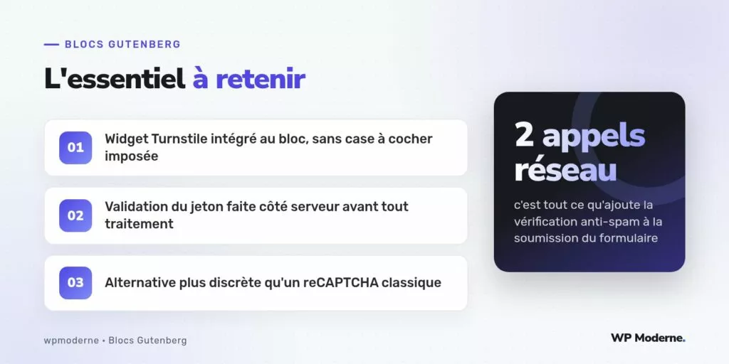 L'essentiel à retenir : Widget Turnstile intégré au bloc, sans case à cocher imposée ; Validation du jeton faite côté serveur avant tout traitement ; Alternative plus discrète qu'un reCAPTCHA classique