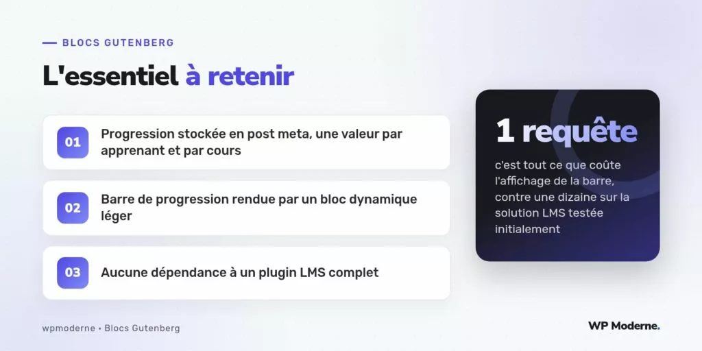 L'essentiel à retenir : Progression stockée en post meta, une valeur par apprenant et par cours ; Barre de progression rendue par un bloc dynamique léger ; Aucune dépendance à un plugin LMS complet