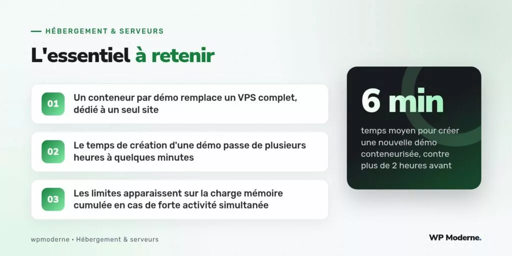 L'essentiel à retenir : Un conteneur par démo remplace un VPS complet, dédié à un seul site ; Le temps de création d'une démo passe de plusieurs heures à quelques minutes ; Les limites apparaissent sur la charge mémoire cumulée en cas de forte activité simultanée