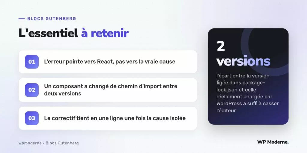 L'essentiel à retenir : L'erreur pointe vers React, pas vers la vraie cause ; Un composant a changé de chemin d'import entre deux versions ; Le correctif tient en une ligne une fois la cause isolée