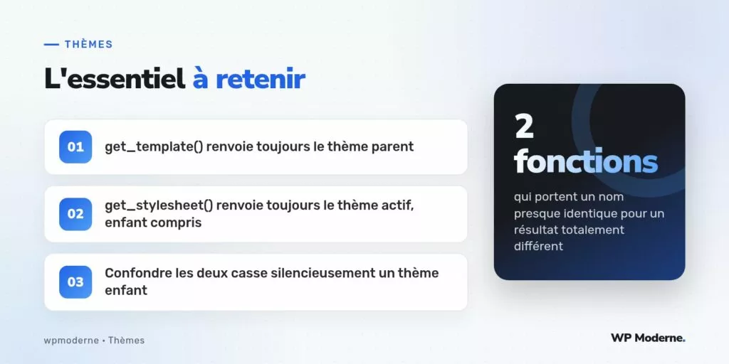L'essentiel à retenir : get_template() renvoie toujours le thème parent ; get_stylesheet() renvoie toujours le thème actif, enfant compris ; Confondre les deux casse silencieusement un thème enfant