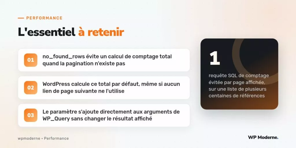 L'essentiel à retenir : no_found_rows évite un calcul de comptage total quand la pagination n'existe pas ; WordPress calcule ce total par défaut, même si aucun lien de page suivante ne l'utilise ; Le paramètre s'ajoute directement aux arguments de WP_Query sans changer le résultat affiché