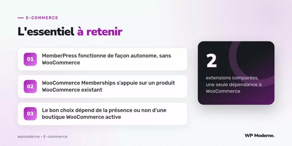 L'essentiel à retenir : MemberPress fonctionne de façon autonome, sans WooCommerce ; WooCommerce Memberships s'appuie sur un produit WooCommerce existant ; Le bon choix dépend de la présence ou non d'une boutique WooCommerce active