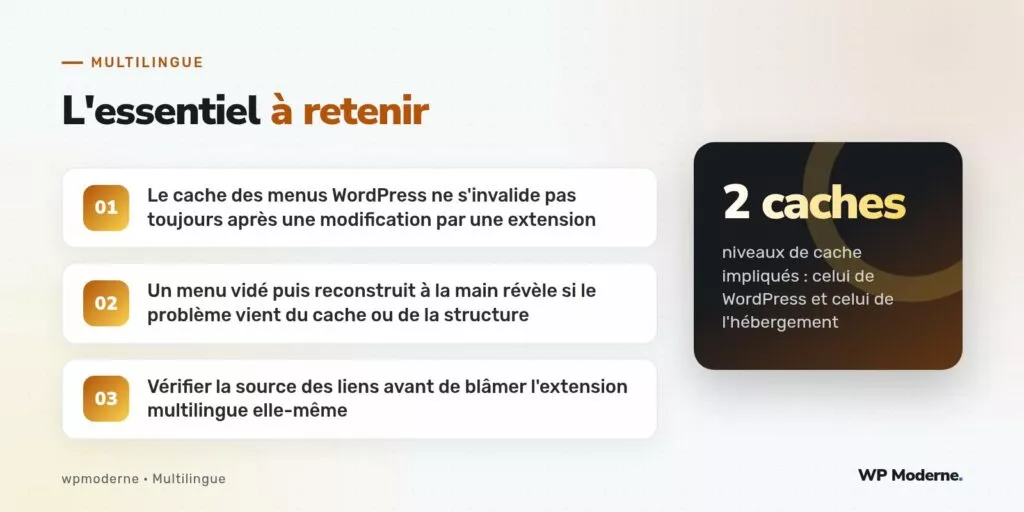 L'essentiel à retenir : Le cache des menus WordPress ne s'invalide pas toujours après une modification par une extension ; Un menu vidé puis reconstruit à la main révèle si le problème vient du cache ou de la structure ; Vérifier la source des liens avant de blâmer l'extension multilingue elle-même