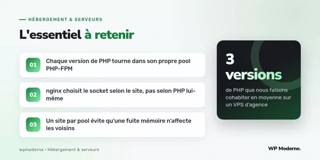 L'essentiel à retenir : Chaque version de PHP tourne dans son propre pool PHP-FPM ; nginx choisit le socket selon le site, pas selon PHP lui-même ; Un site par pool évite qu'une fuite mémoire n'affecte les voisins