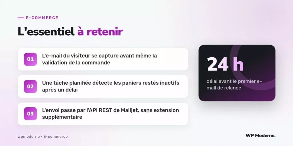 L'essentiel à retenir : L'e-mail du visiteur se capture avant même la validation de la commande ; Une tâche planifiée détecte les paniers restés inactifs après un délai ; L'envoi passe par l'API REST de Mailjet, sans extension supplémentaire
