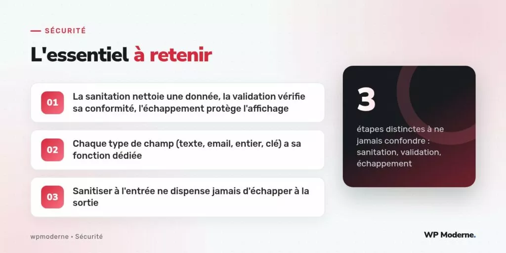 L'essentiel à retenir : La sanitation nettoie une donnée, la validation vérifie sa conformité, l'échappement protège l'affichage ; Chaque type de champ (texte, email, entier, clé) a sa fonction dédiée ; Sanitiser à l'entrée ne dispense jamais d'échapper à la sortie