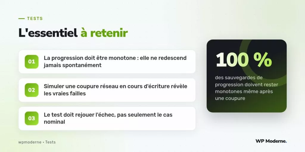 L'essentiel à retenir : La progression doit être monotone : elle ne redescend jamais spontanément ; Simuler une coupure réseau en cours d'écriture révèle les vraies failles ; Le test doit rejouer l'échec, pas seulement le cas nominal