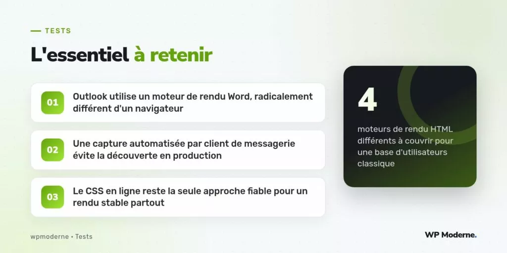 L'essentiel à retenir : Outlook utilise un moteur de rendu Word, radicalement différent d'un navigateur ; Une capture automatisée par client de messagerie évite la découverte en production ; Le CSS en ligne reste la seule approche fiable pour un rendu stable partout