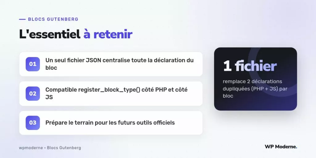 L'essentiel à retenir : Un seul fichier JSON centralise toute la déclaration du bloc ; Compatible register_block_type() côté PHP et côté JS ; Prépare le terrain pour les futurs outils officiels