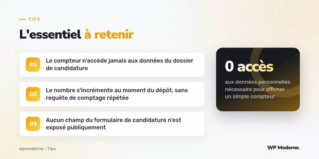 L'essentiel à retenir : Le compteur n'accède jamais aux données du dossier de candidature ; Le nombre s'incrémente au moment du dépôt, sans requête de comptage répétée ; Aucun champ du formulaire de candidature n'est exposé publiquement